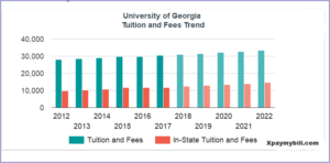 University of Georgia Tuition & Fees - UGA Tuition and Fees