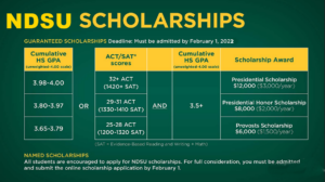 NDSU Undergraduate Scholarships - North Dakota State University - in USA