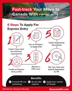 Canada Express Entry Program 2022 - Migrate Legally to Canada With Family